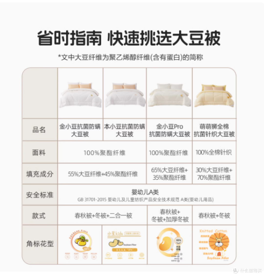 宝妈必看!水星儿童旗舰店 55% 大豆子母被,简直是哄娃神器