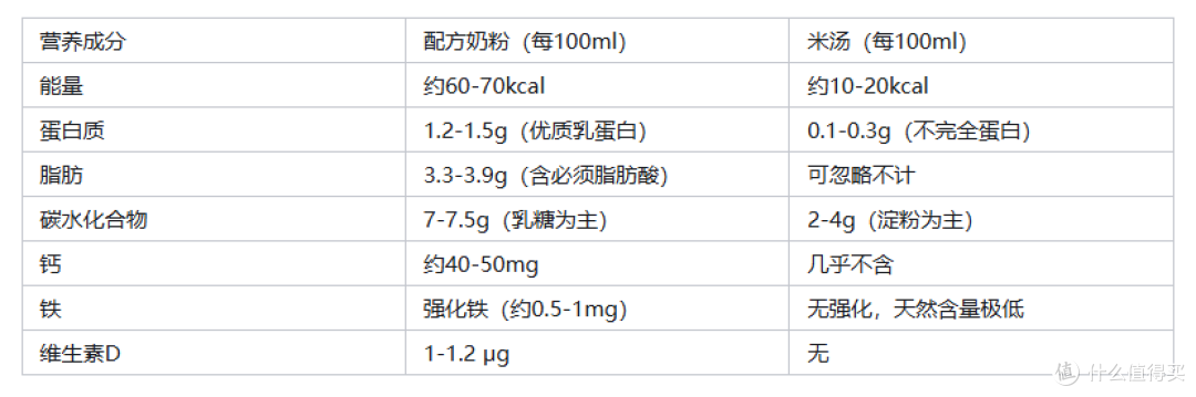 米汤代替母乳、奶粉？！我错了！低估了……