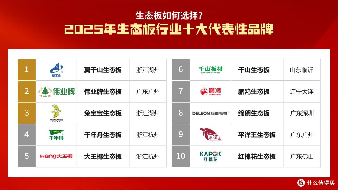 生态板如何选择？2025年生态板行业十大代表性品牌