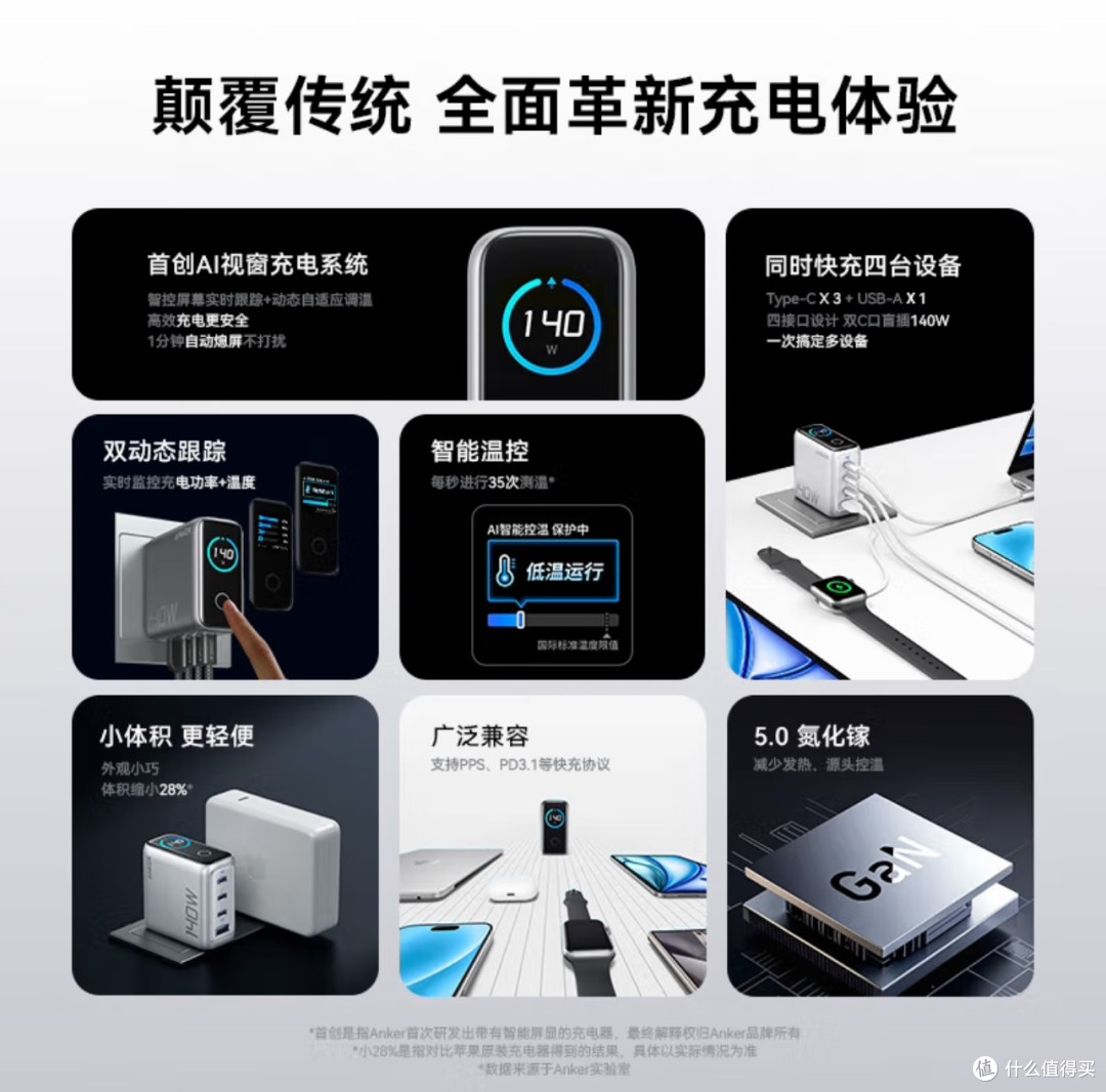 大男孩的快乐=一个会“说话”的充电器,安可智显140W太酷了!