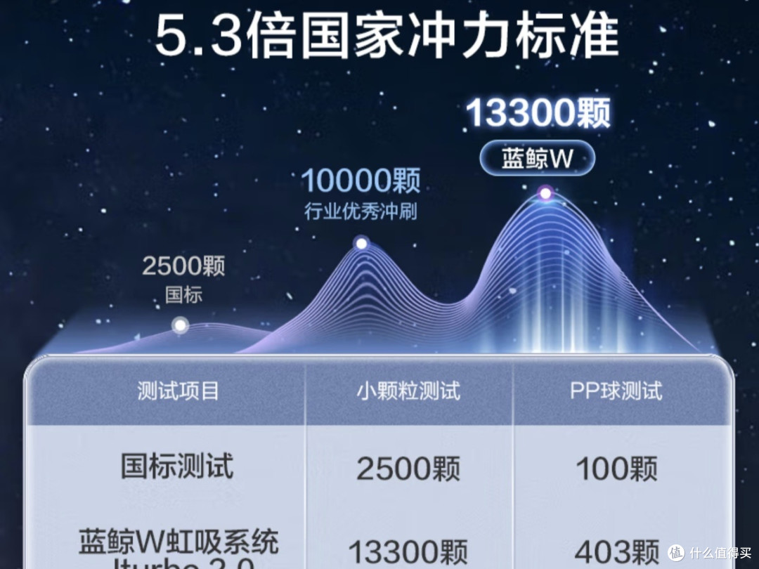 京东京造蓝鲸W智能马桶无水压限制