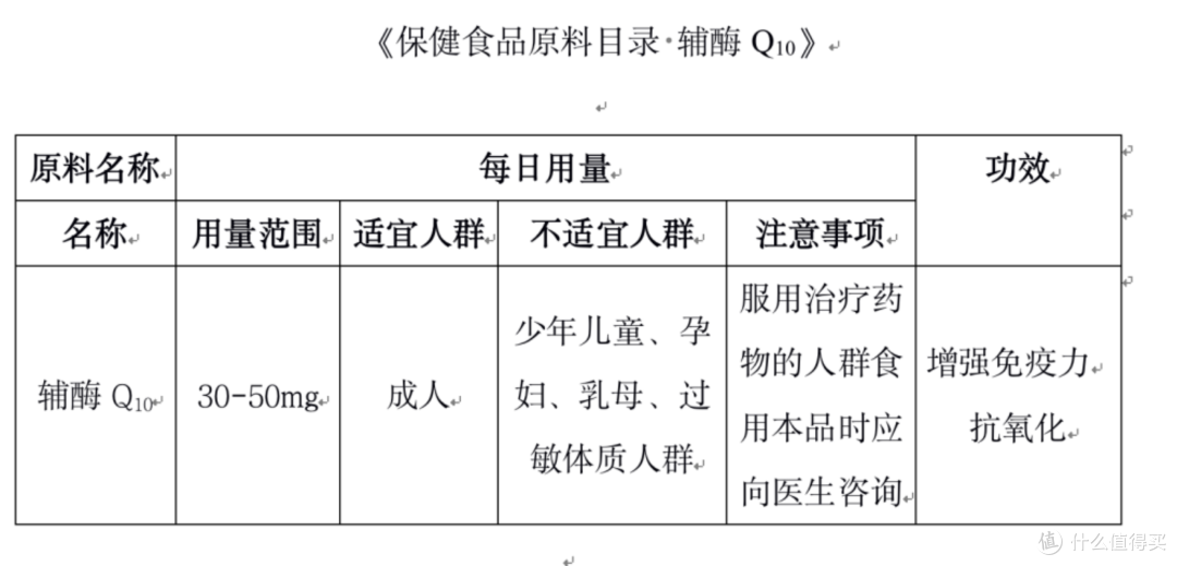 辅酶Q10怎么选?