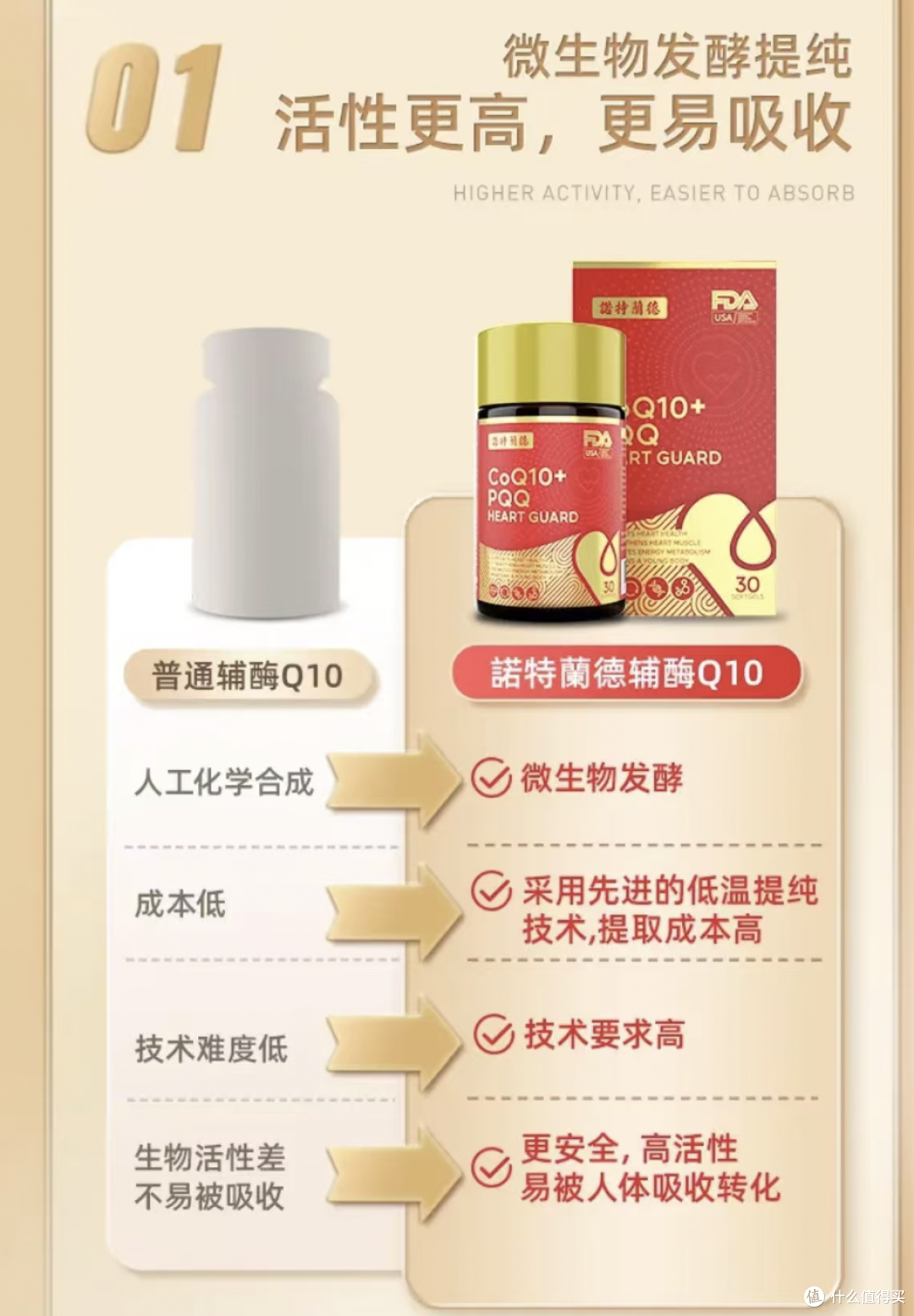 辅酶Q10怎么选?