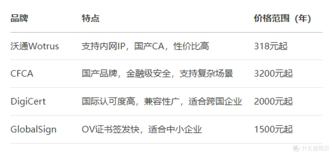 IP SSL证书常见问题助您快速实现HTTPS加密