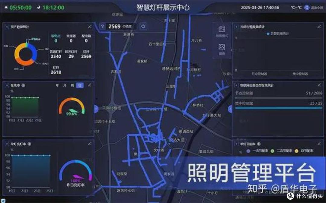 节电率超50%!这里的智慧路灯路灯很“聪明”EPC路灯合同能源管理