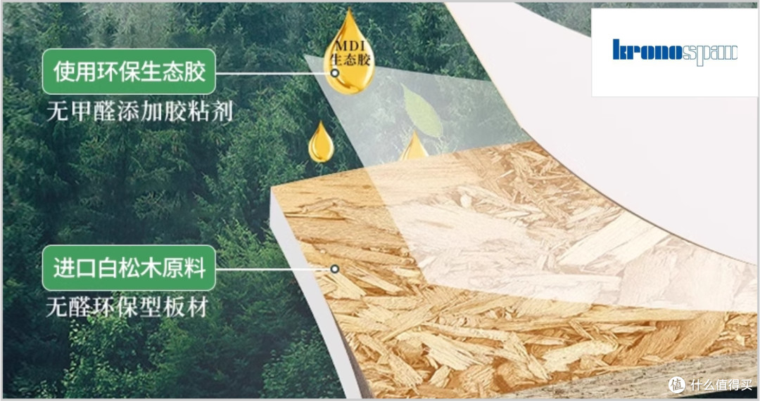 欧松板行业的好品牌有哪些?2025年欧松板行业十大推荐品牌