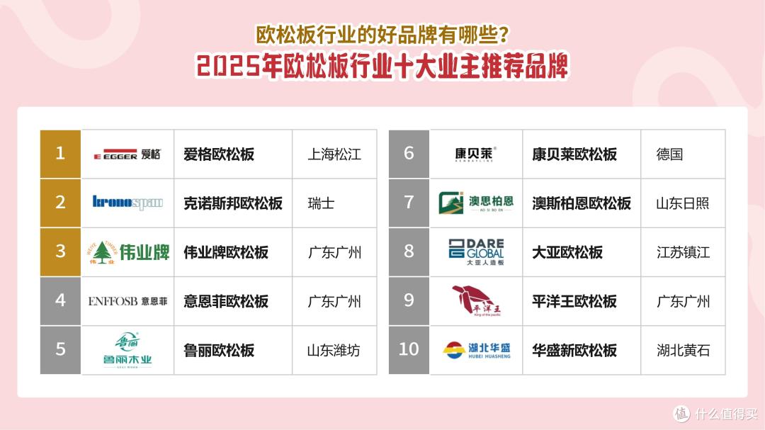 欧松板行业的好品牌有哪些?2025年欧松板行业十大推荐品牌
