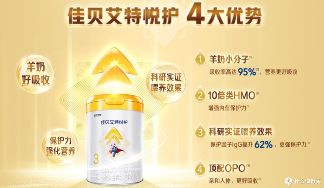 HMO在奶粉中的作用是什么?佳贝艾特悦护羊奶粉给你答案!