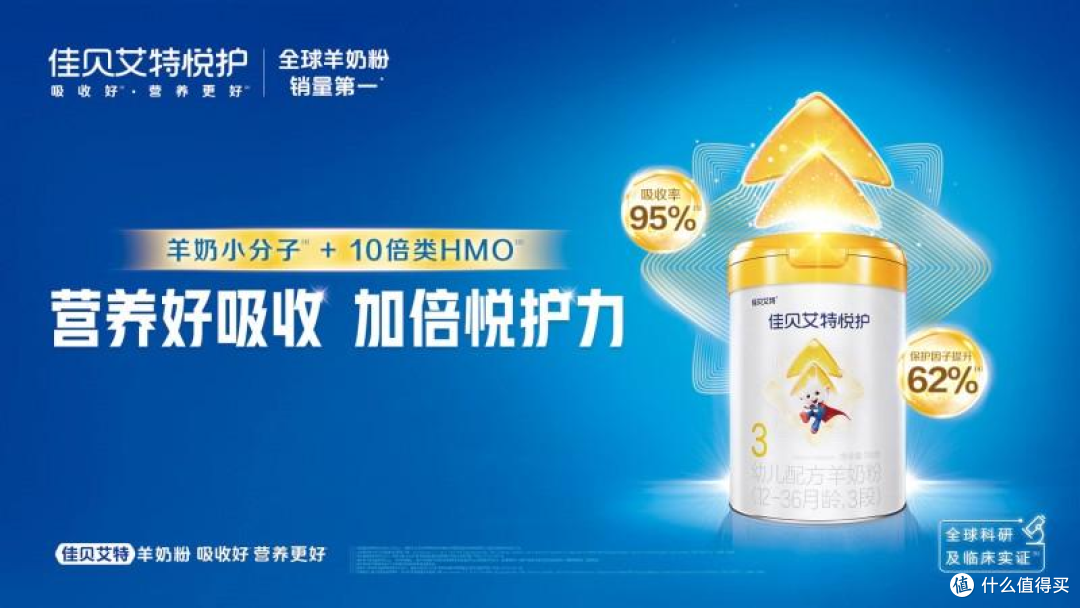 HMO在奶粉中的作用是什么?佳贝艾特悦护羊奶粉给你答案!
