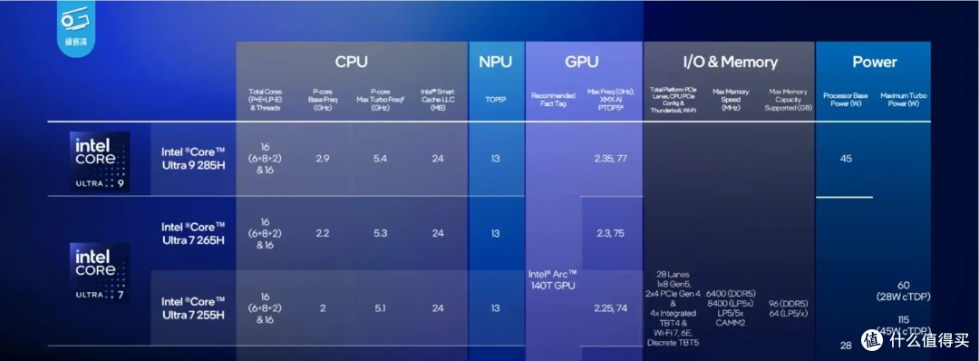 办公+娱乐全能战士,华硕NUC 15 Pro+真实使用体验报告