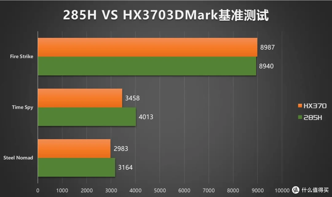 办公+娱乐全能战士,华硕NUC 15 Pro+真实使用体验报告