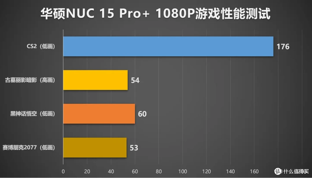 办公+娱乐全能战士,华硕NUC 15 Pro+真实使用体验报告
