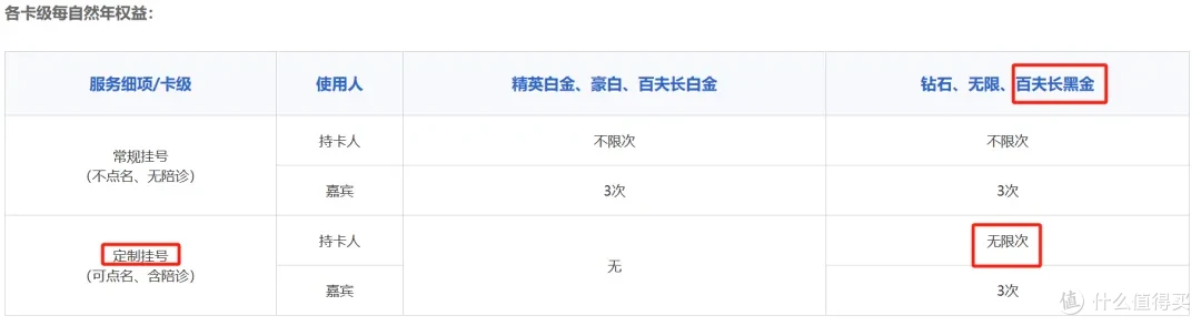 内卡真正的天花板，黑金卡王、免年费活动再临！_信用卡_什么值得买