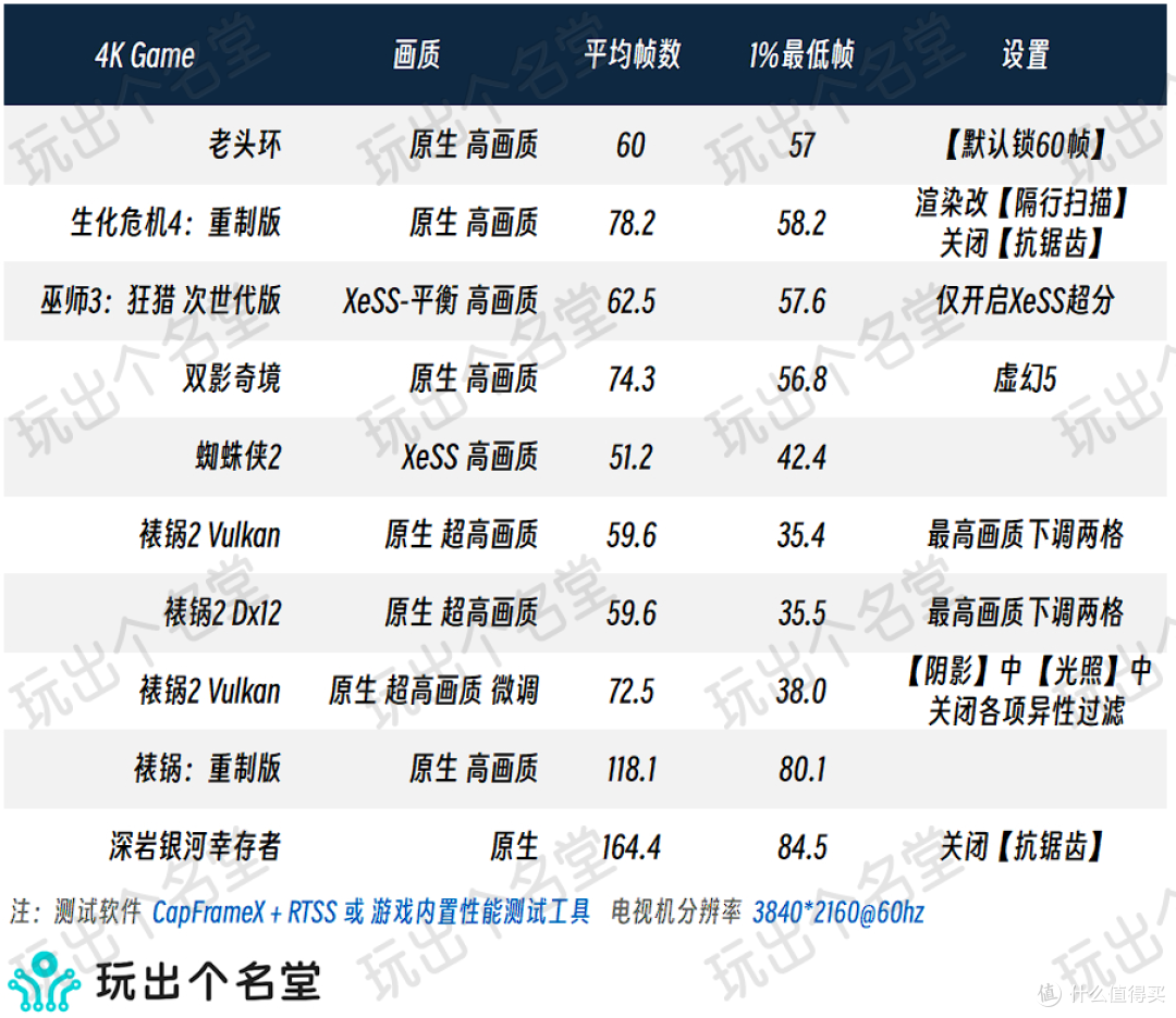 净衣派长老 蓝戟B580源Index显卡评测 下