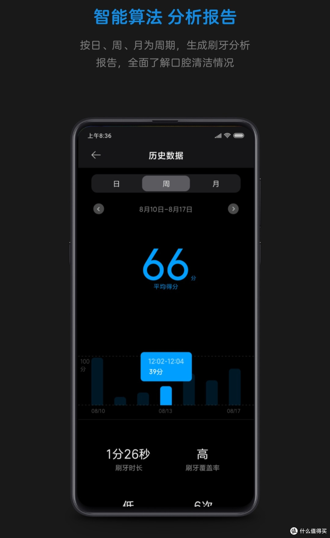 40多块的小米T700电动牙刷真的很好