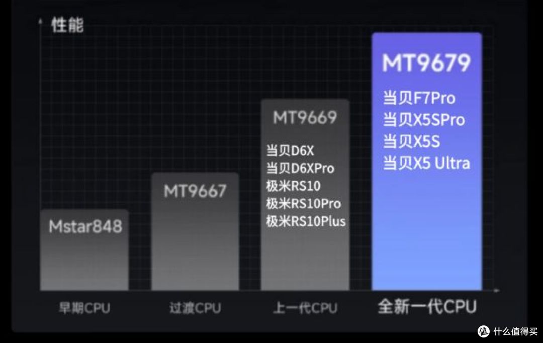 2025年618投影仪怎么选？客厅党必看的5大品牌横评