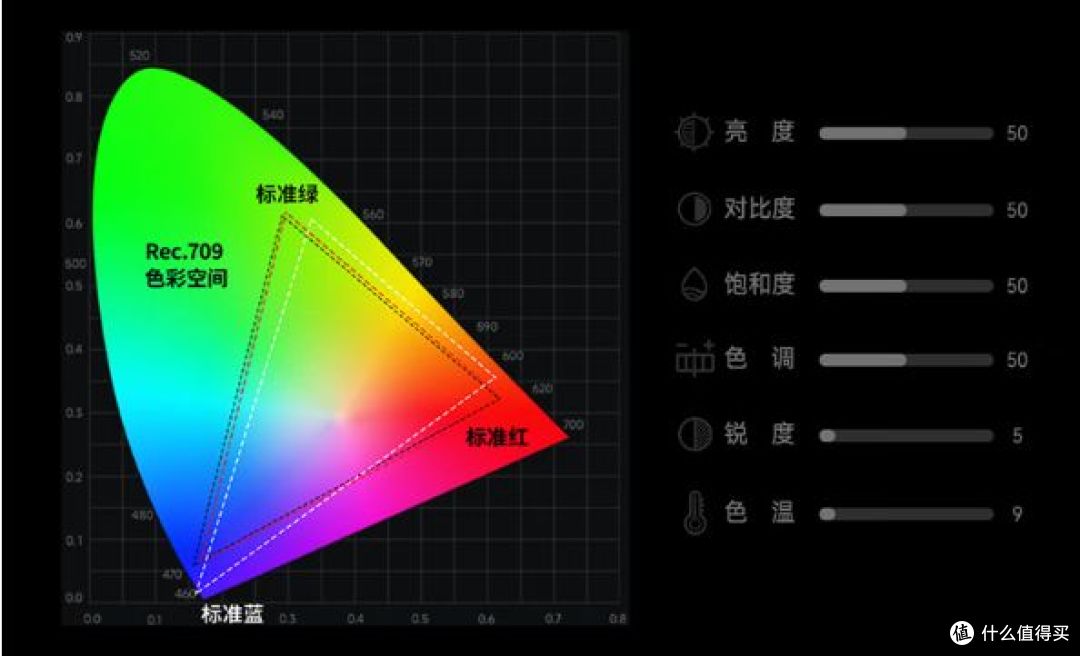 2025年618投影仪怎么选？客厅党必看的5大品牌横评
