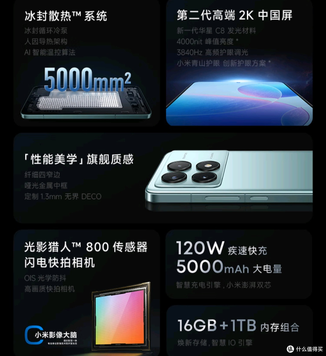 低价也有好屏幕:12位色深的小米K70