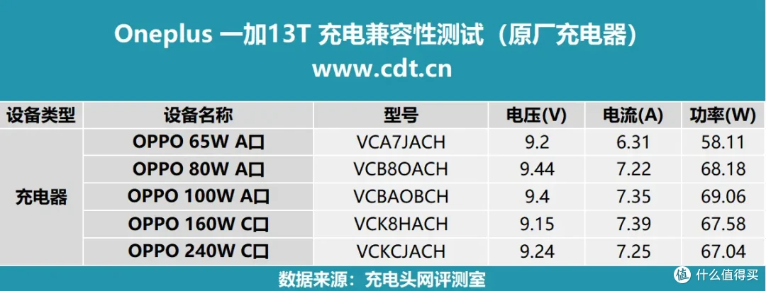 评测小屏旗舰一加 13T,性能小钢炮,骁龙8至尊版+6260mAh