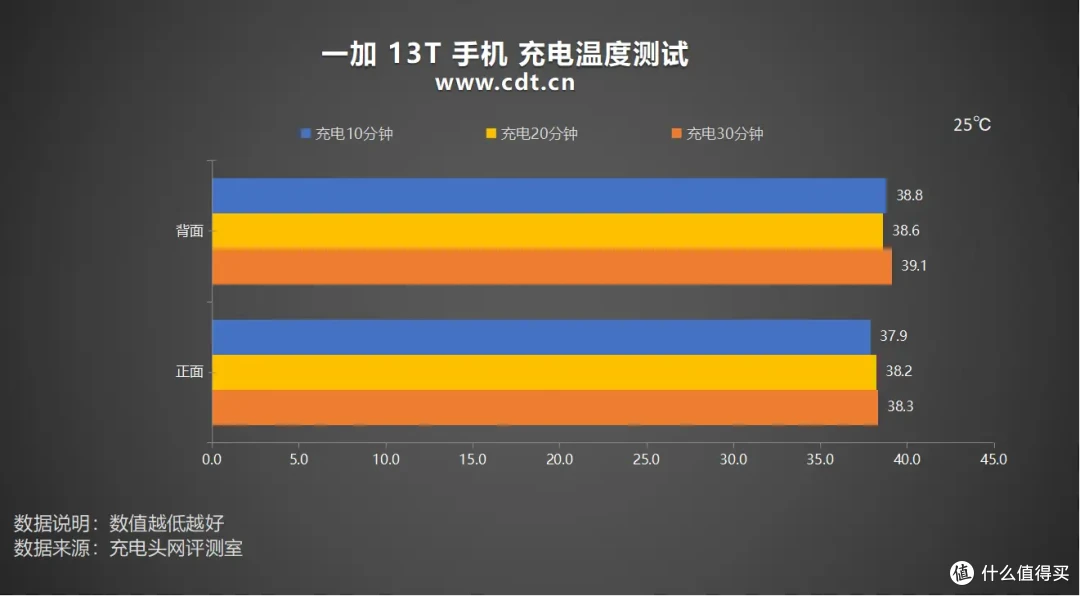 评测小屏旗舰一加 13T,性能小钢炮,骁龙8至尊版+6260mAh
