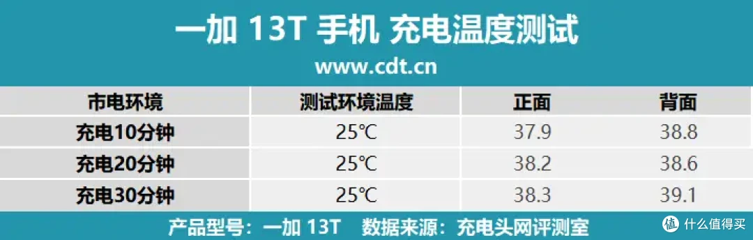评测小屏旗舰一加 13T,性能小钢炮,骁龙8至尊版+6260mAh