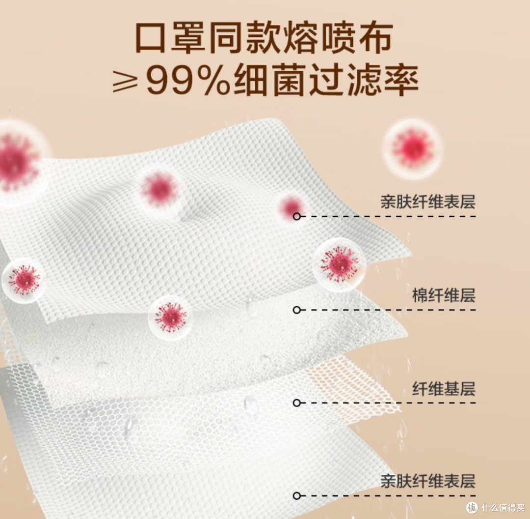 五一出游带上它,干净又安心!