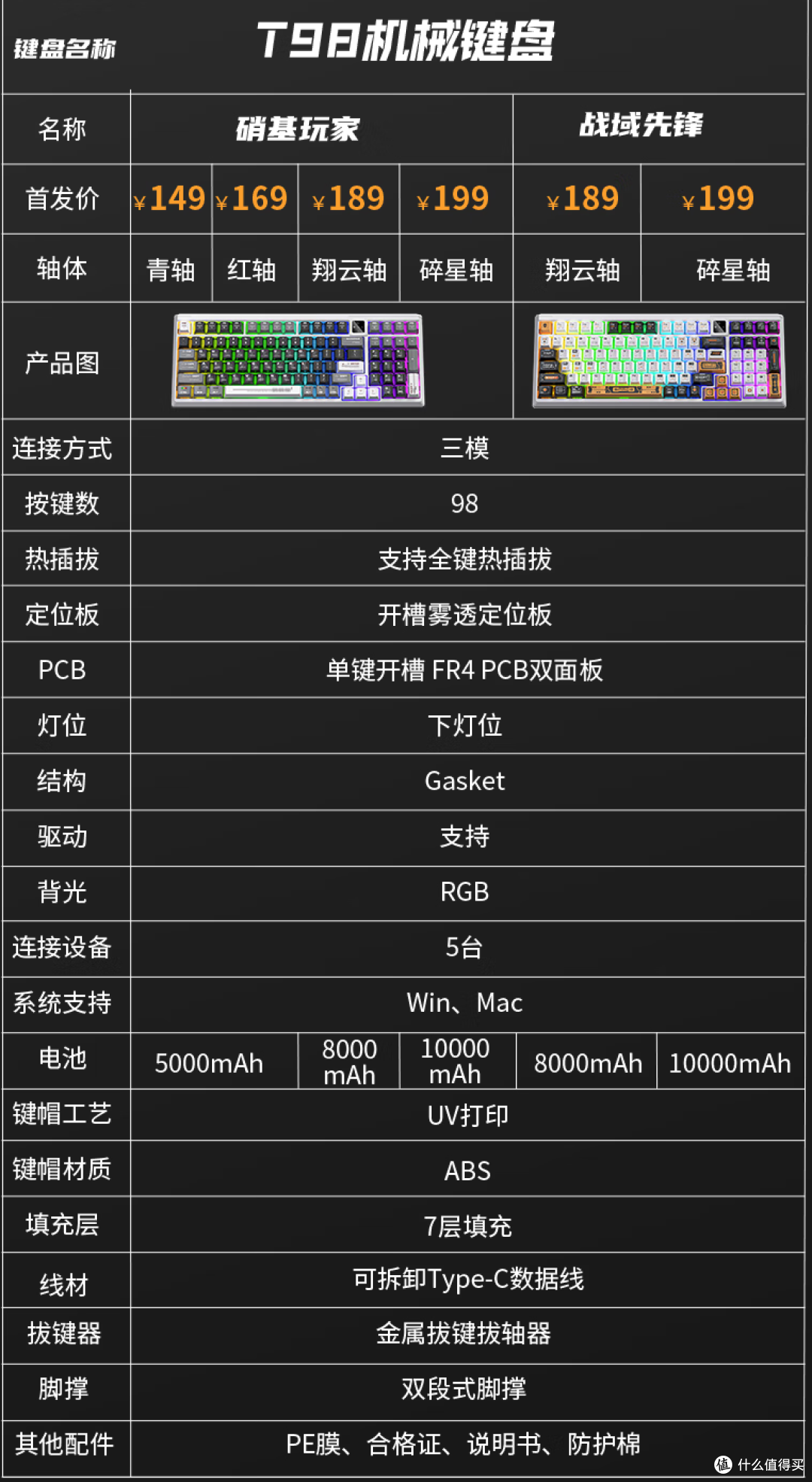 持剑上桌，再添一席！98配列版本答案这次是狼途T98_键盘_什么值得买