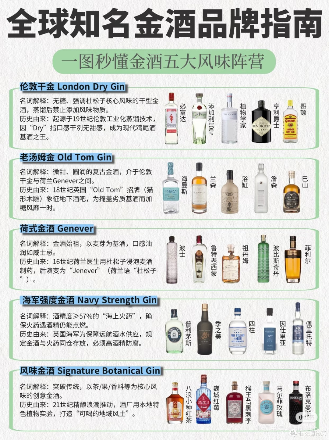 金酒控必看！30个顶流品牌🍹秒懂金酒风味❗️