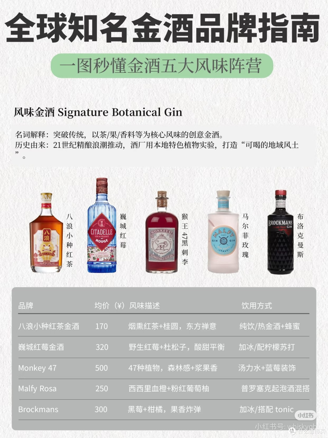 金酒控必看！30个顶流品牌🍹秒懂金酒风味❗️