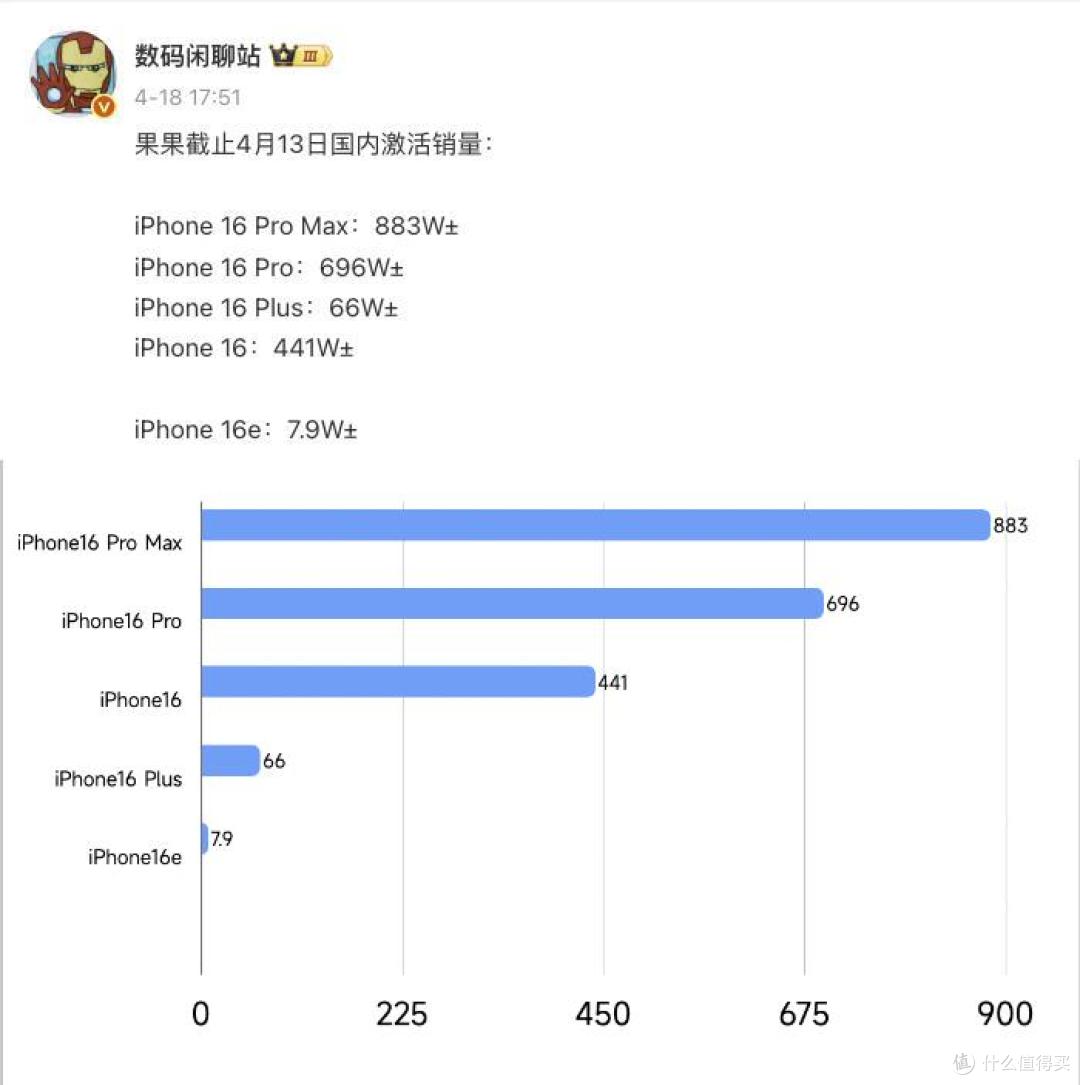 中国手机市场销量洗牌:小米第三,苹果前五,第一名遥遥领先