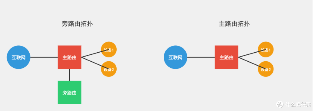 软路由对比路由器刷机怎么选?别瞎折腾少走一年弯路
