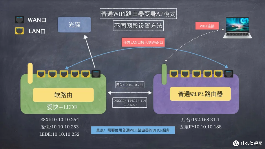 软路由对比路由器刷机怎么选?别瞎折腾少走一年弯路