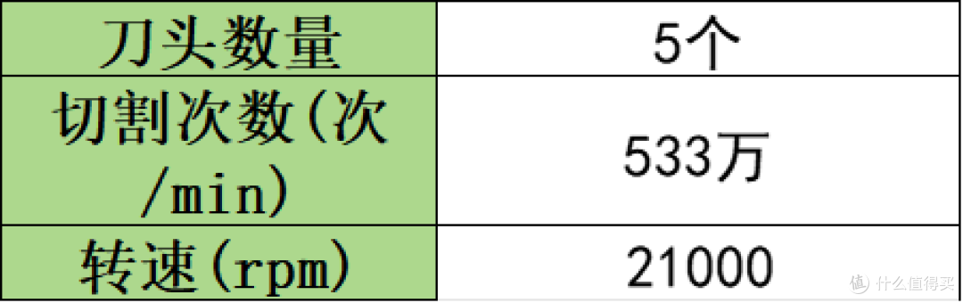 往复式剃须刀怎么选好?盘点全网五大王炸型号推荐!
