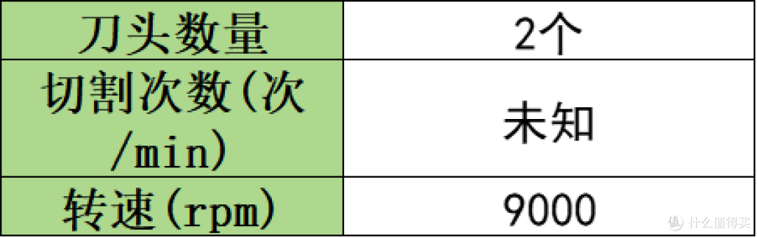 往复式剃须刀怎么选好?盘点全网五大王炸型号推荐!