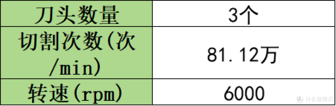 往复式剃须刀怎么选好?盘点全网五大王炸型号推荐!
