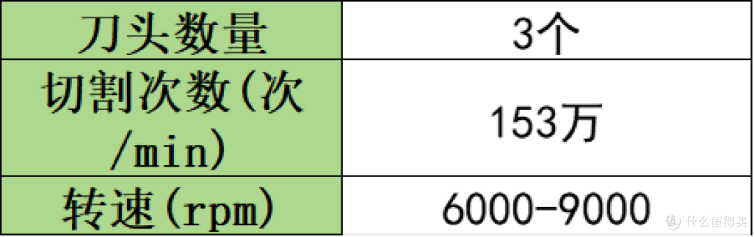 往复式剃须刀怎么选好?盘点全网五大王炸型号推荐!