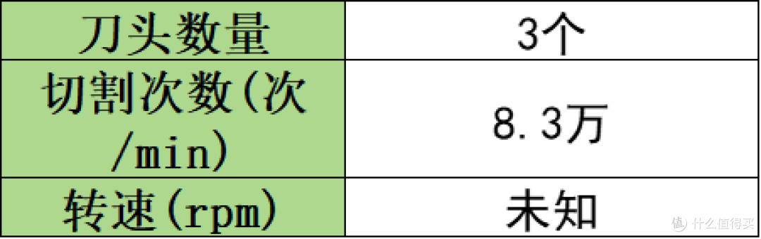 往复式剃须刀怎么选好?盘点全网五大王炸型号推荐!