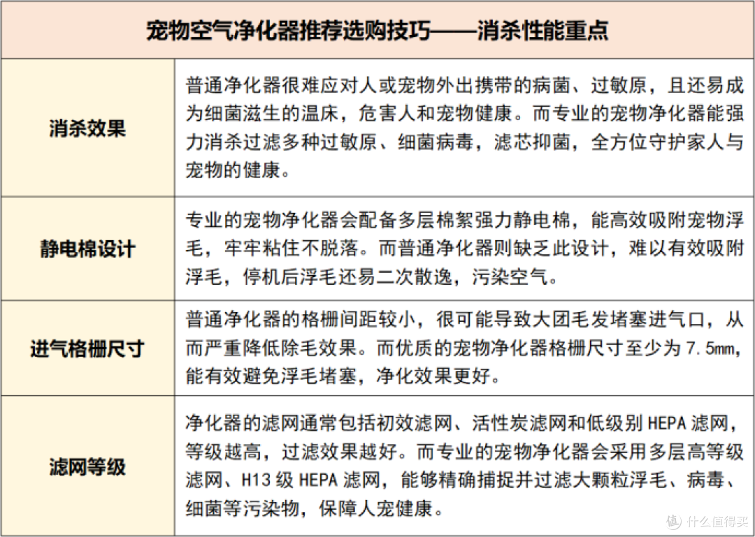 宠物净化器吸猫毛哪个牌子好?良心推荐总结优质款