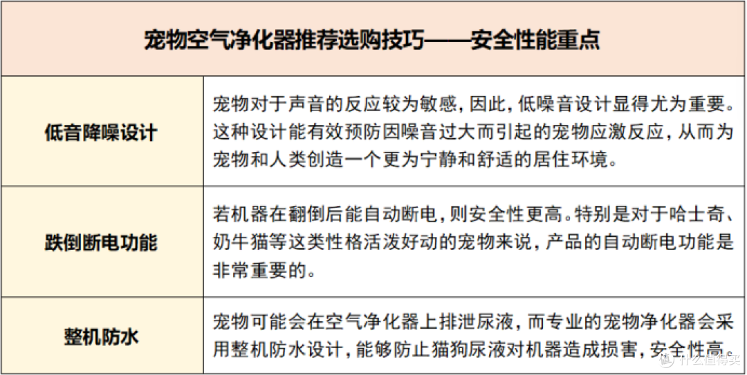 宠物净化器吸猫毛哪个牌子好?良心推荐总结优质款