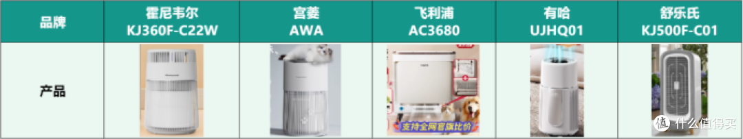 宠物净化器吸猫毛哪个牌子好?良心推荐总结优质款