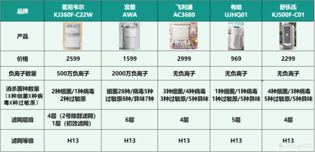 宠物净化器吸猫毛哪个牌子好?良心推荐总结优质款