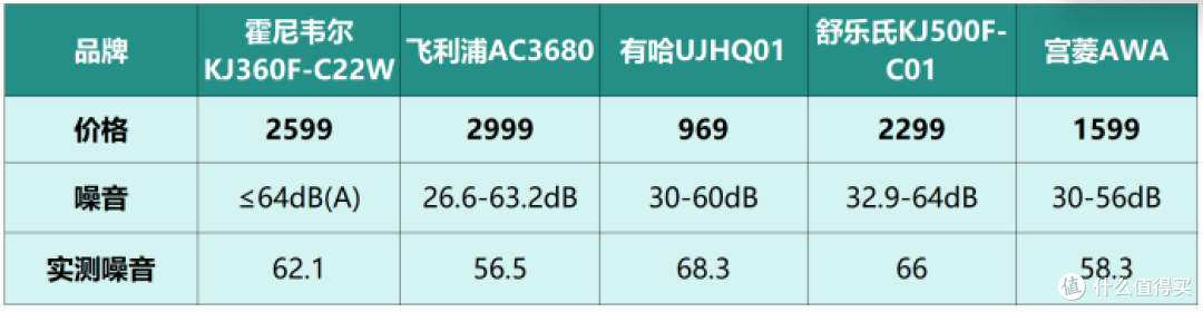 宠物净化器吸猫毛哪个牌子好?良心推荐总结优质款