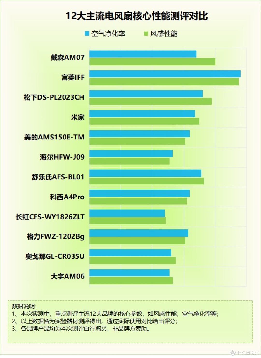 风扇好不好?四大雷区危害别中招!