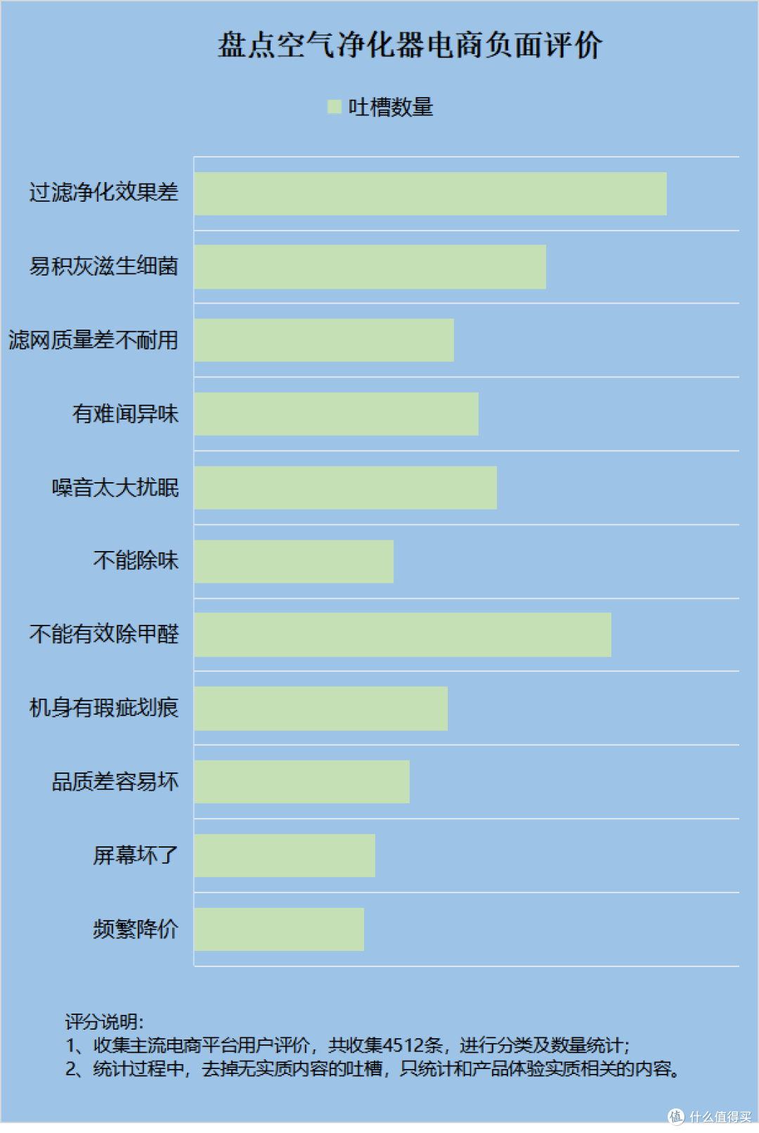 使用空气净化器的利弊是啥？揭穿四大危害内幕！