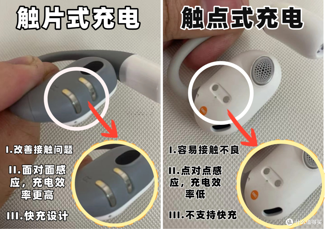开放式耳机怎么选，大综合推荐来了