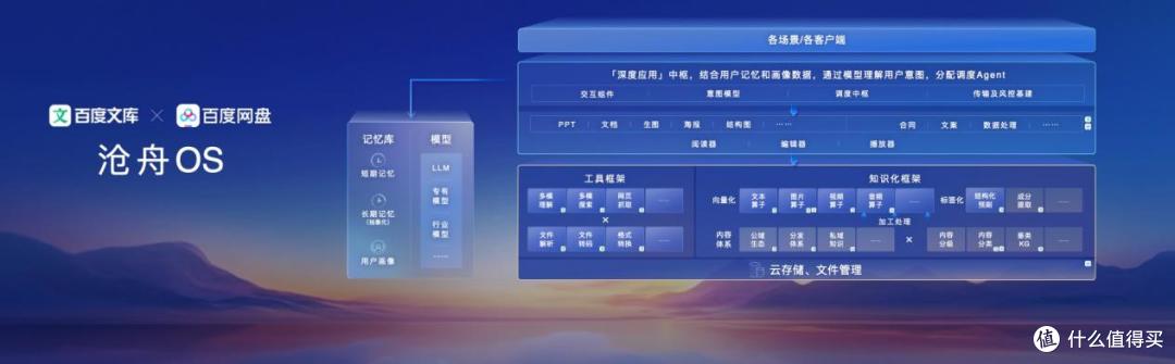 百度AI开发者大会:连发多款AI应用,覆盖AI数字人等热门赛道