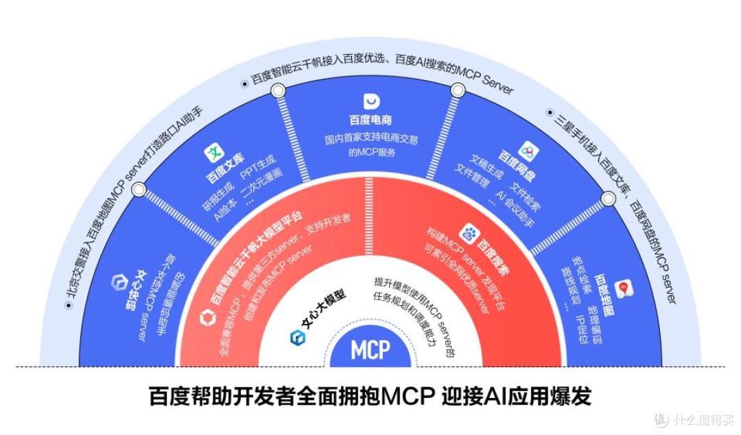 百度AI开发者大会:连发多款AI应用,覆盖AI数字人等热门赛道