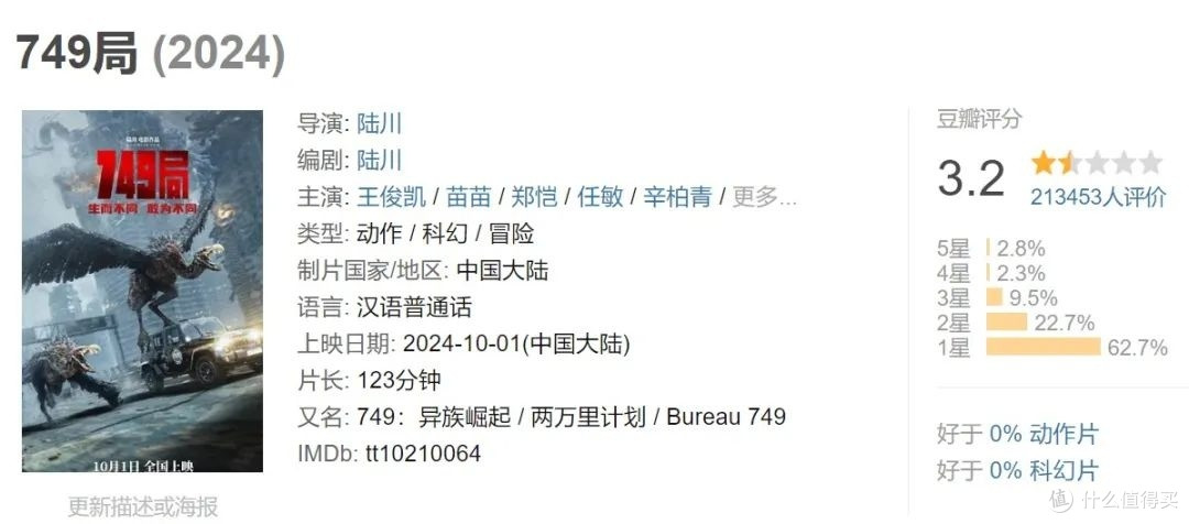《749局》为何能横扫金扫帚奖?