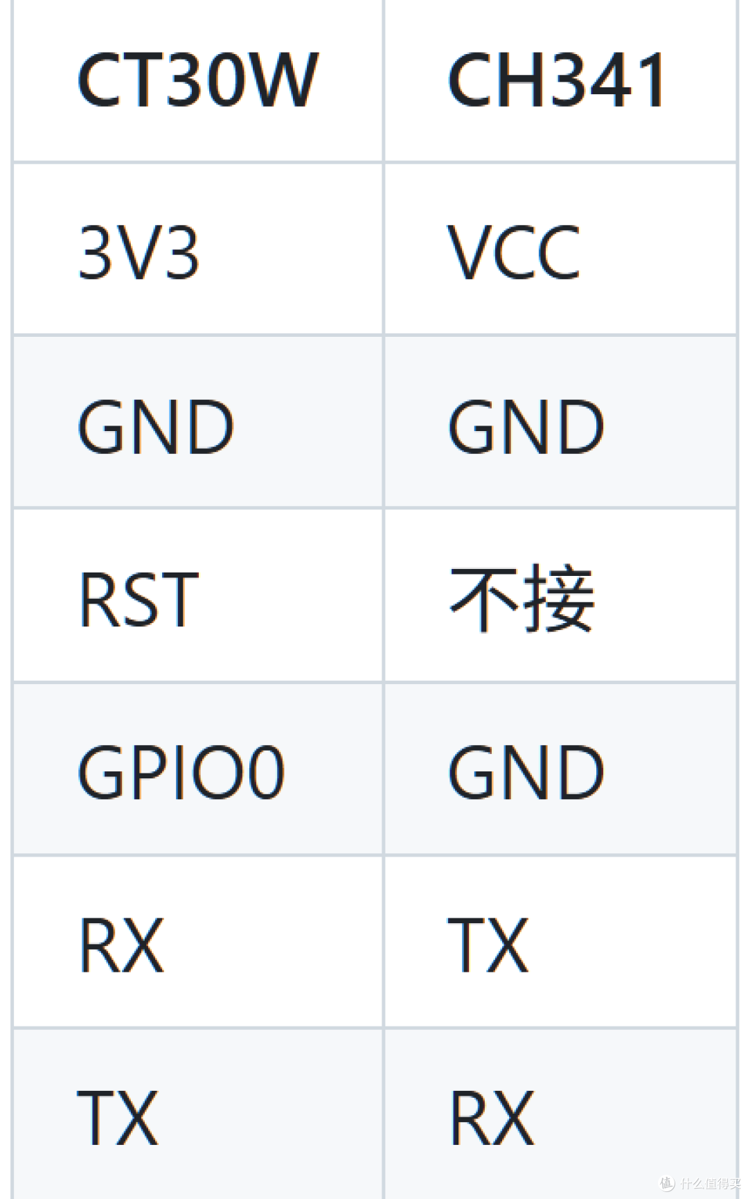 orvibo CT30W和家亲红外遥控器刷esphome 接入homeassistant