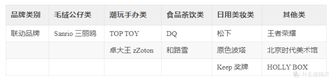 三丽鸥资讯情报站:月度(4月)联名盘点来啦!